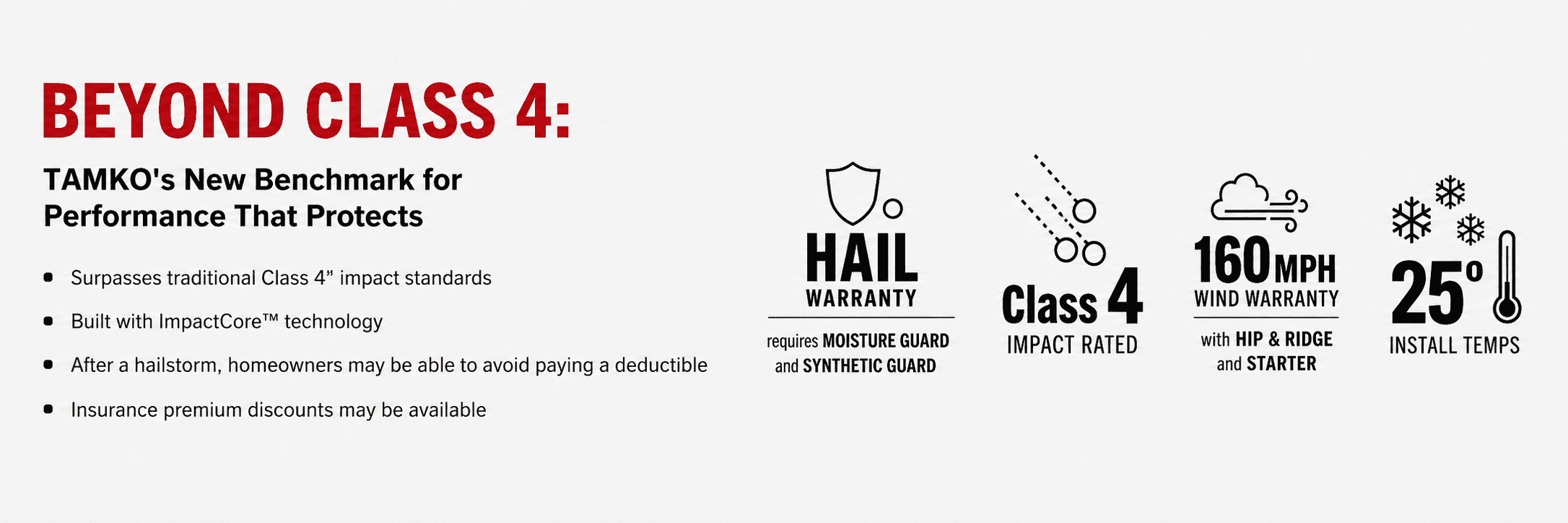 TAMKO Beyond Class 4 infographic: hail warranty, ImpactCore technology, Class 4 impact rating, 160 MPH wind warranty, and install temperature specs